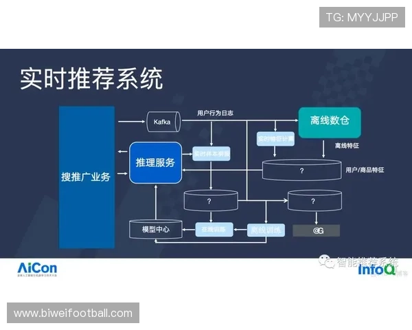安博体育综合app下载提供个性化推荐功能满足不同用户的观看偏好